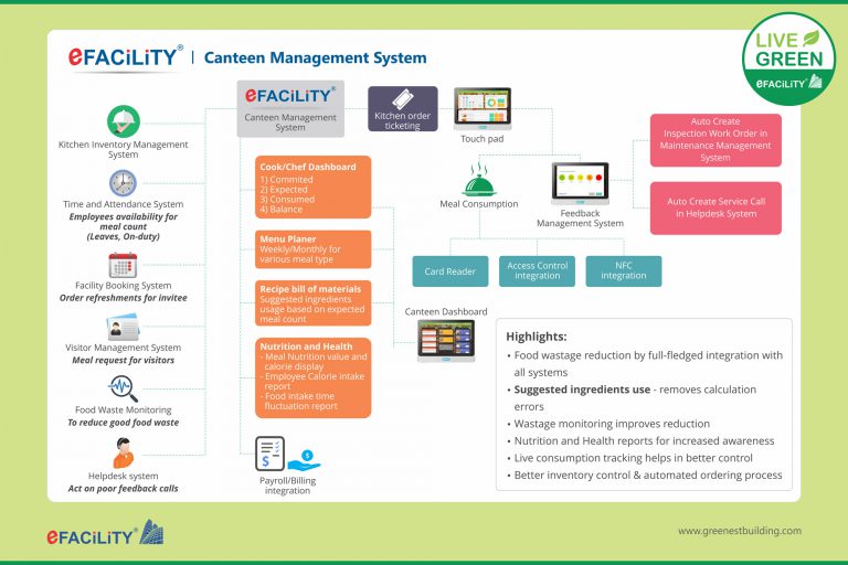 canteen management system project in java free download